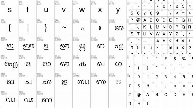 4731+ Malayalam Ttf Font Pack For Free Download